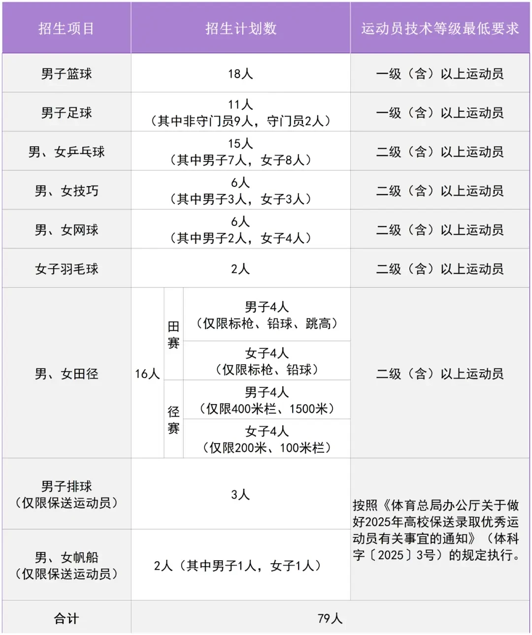 篮球训练班收费标准成人多少钱